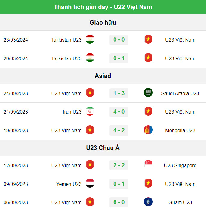Nhận định U23 Việt Nam vs U23 Kuwait (22h30 ngày 17/4): Chiến thắng tạo niềm tin1