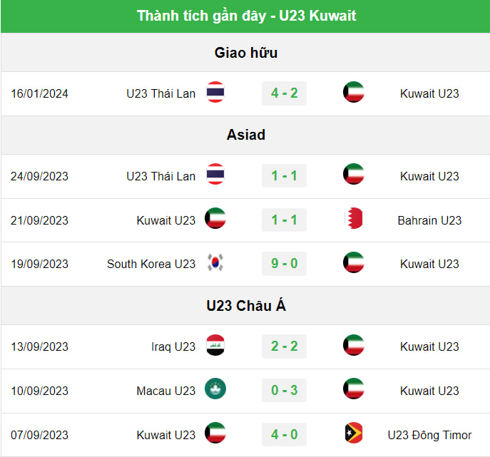 Nhận định U23 Việt Nam vs U23 Kuwait (22h30 ngày 17/4): Chiến thắng tạo niềm tin3